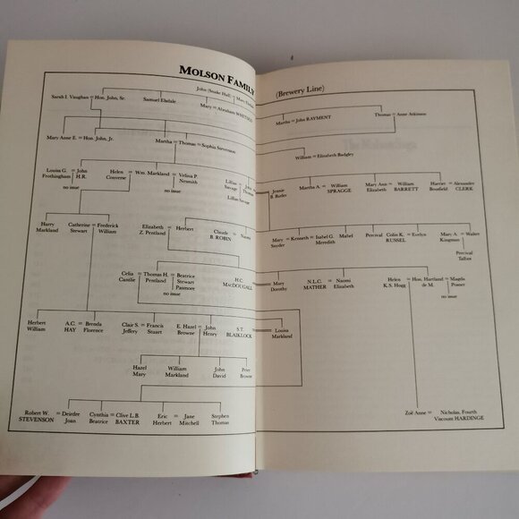 1983 The Molson Saga Book Canadian Family Dynasty Shirley Woods Jr Brewery Beer - Picture 8 of 15